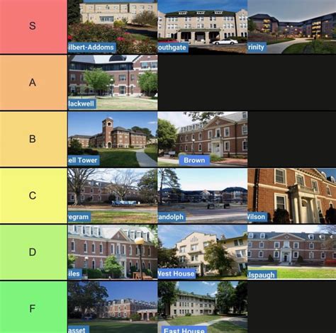 Duke University Dorms East Campus