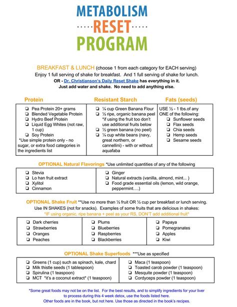 Resources For The Metabolism Reset Diet Book Metabolism Diet Plan Metabolism Reset Diet