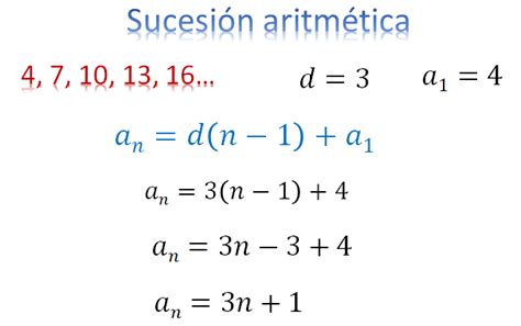 Sucesiones Aritméticas En Distintos Contextos Nueva Escuela Mexicana