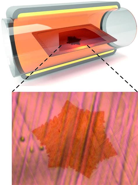 New Large Scale Technique To Grow Graphene Eurekalert