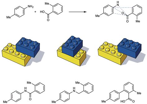 A map of reactions | Research Communities by Springer Nature