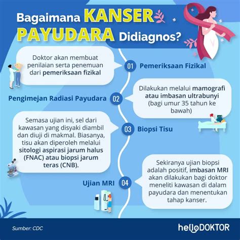 Cara Nak Mencegah Kanser Payudara