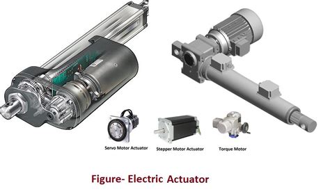 Types of actuators | THE INSTRUMENT GURU