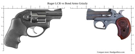 Ruger LCR Vs Bond Arms Grizzly Size Comparison Handgun Hero