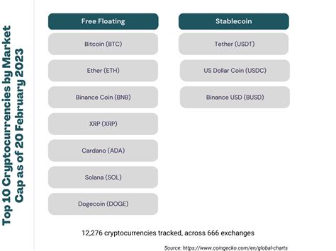 What The FTX Pyxis Investment Management