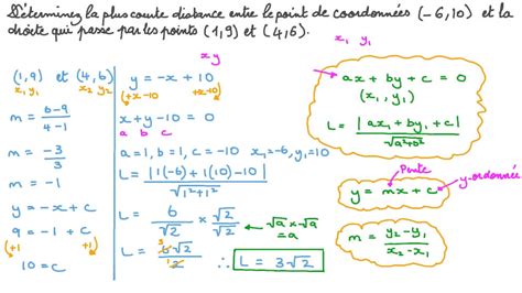 Vidéo question Déterminer la distance la plus courte entre une