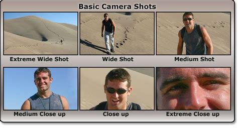 basic camera shots camera shots camera shots  angles types