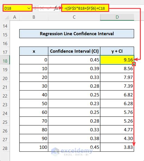 Linear Regression Confidence Interval In Excel Calculation And