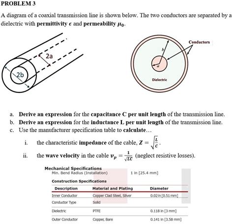 Solved Problem 3 A Diagram Of A Coaxial Transmission Line Is