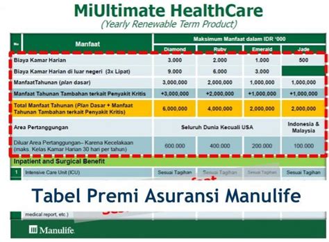 Asuransi Kesehatan Manulife Homecare