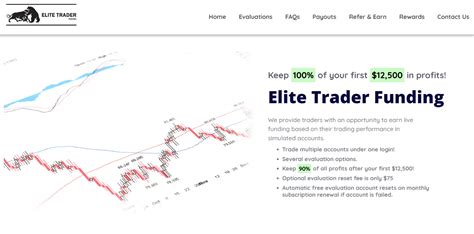 10 Best Funded Trader Programs Of 2024 Compared