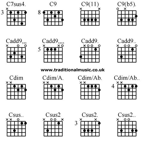 Guitar Chords Advanced C7sus4 C9 C9 11 C9 B5 Cadd9 Cadd9 Cadd9