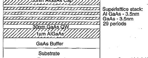 Figure From Selective Compositional Mixing In Gaas Algaas