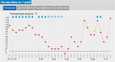 Погода в Украине принесет резкое похолодание и снег карта Стайлер