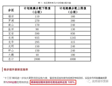 2020年深圳回迁房受到追捧 深圳房产投资回迁房必看贴深圳房地产信息网广东购房之家