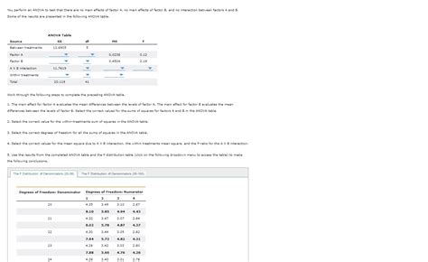 Solved 2 Two Factor ANOVA Emphasis On Calculations W Chegg