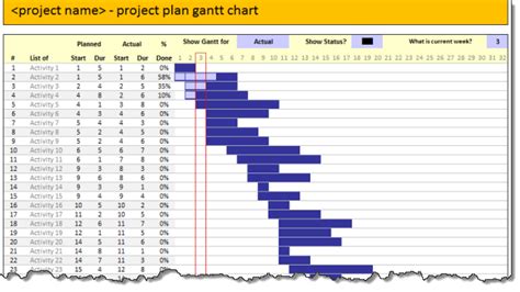 Excel Project Plan Template With Gantt Chart – printable schedule template