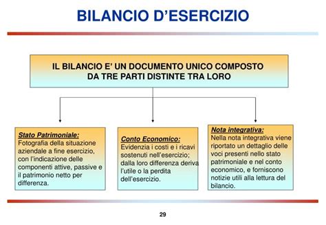 Ppt Dalla Situazione Contabile Allanalisi Del Bilancio Di Esercizio