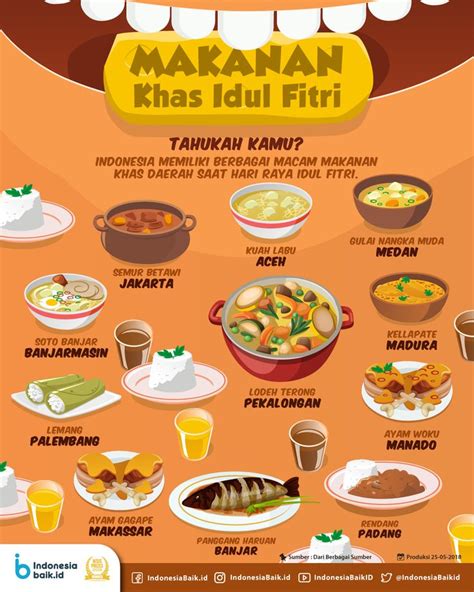 Makanan Khas Idul Fitri Makanan Ketahanan Pangan Ilustrasi Makanan