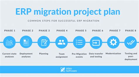 The Best Practices Of Erp Migration Strategy Checklist