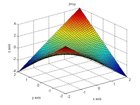 求z Xy的matlab图形 百度知道