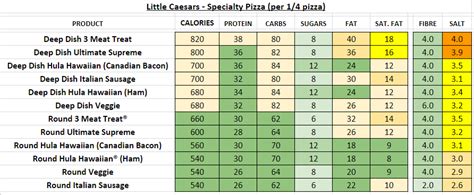 Little Caesars - Nutrition Information and Calories (Full Menu)