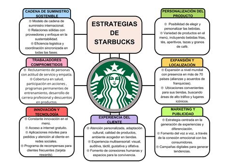 Organizador Grafico Proyecto Creativo Multicolor Pdf