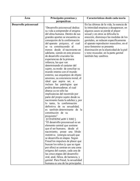 Psicologia Evolutiva Emmanuel Área Principales premisas y