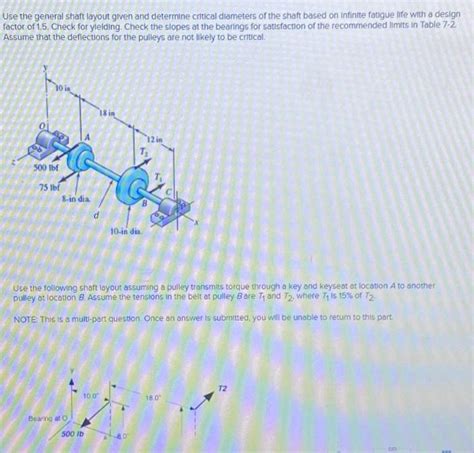 Solved Use The General Shaft Layout Given And Determine Chegg