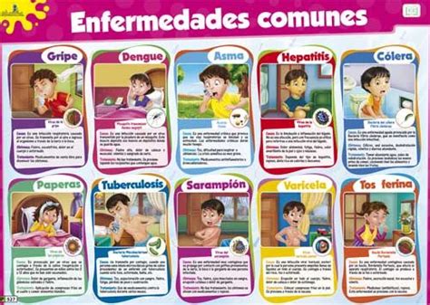 Enfermedades En Español Aprender Español Tarjetas De Ec6