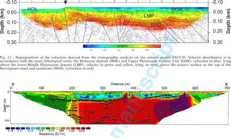 -Superposition of ERT and seismic section FA14-02, showing the ...