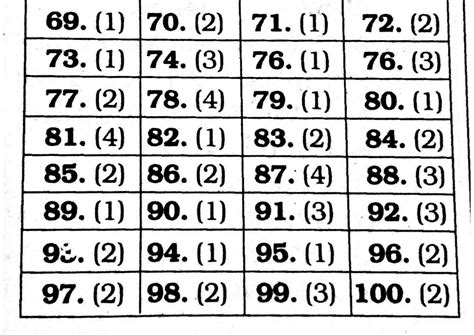 Reasoning Practice Set Pdf 2