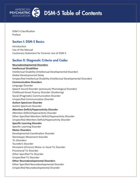 Dsm 5 Table Of Contents American Psychiatric Association