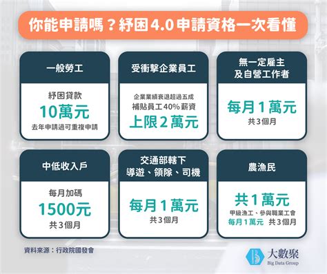 個人紓困補助線上申請 運動事業紓困 受創自由教練最多補助6萬元 綜合 運動 聯合新聞網 防疫補貼 孩童家庭防疫補貼