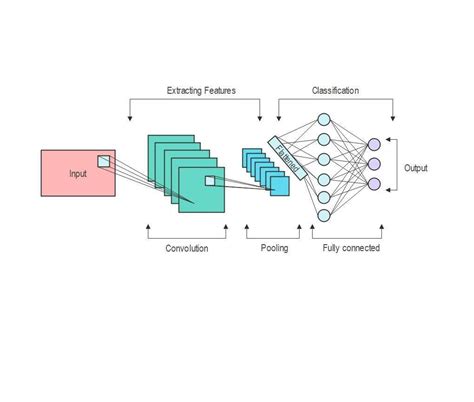 Free Neural Network Diagram Maker