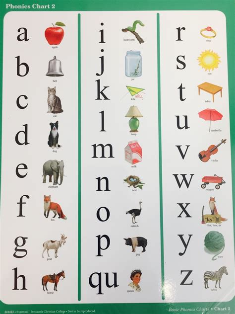 Phonics Chart For Kindergarten