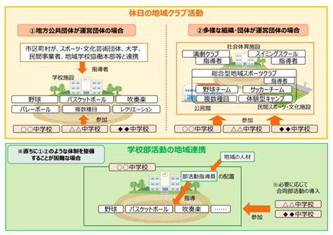 学校における働き方改革は可能か㊳～学校部活動及び新たな地域クラブの在り方等に関する総合的なガイドライン案～