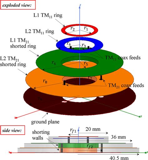 The Geometry Of The Proposed Dualband Dualmode Stacked Microstrip