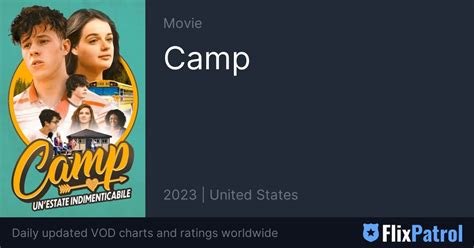 Camp Top 10 • Flixpatrol