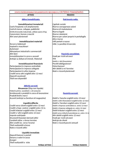 Stato Patrimoniale Riclassificato Esquemas Y Mapas Conceptuales Di
