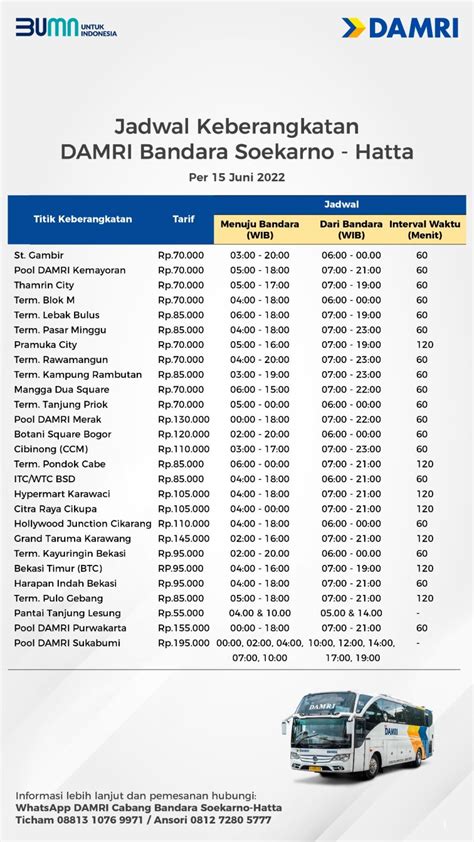 Jadwal Dan Tarif Bus Damri Dari Bogor Ke Bandara Soekarno Hatta Cengkareng