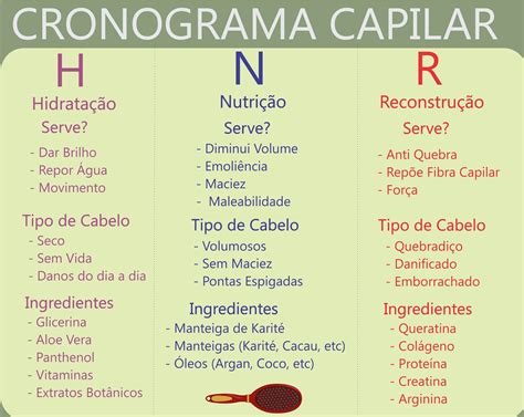 O Meu Cronograma Capilar Jornada Capilar