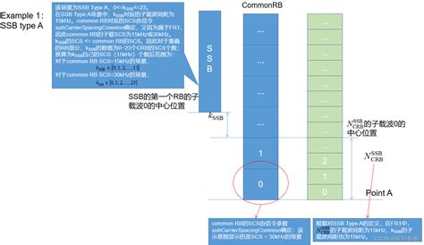 下行物理信道和物理信号pbchpbch编码 Csdn博客