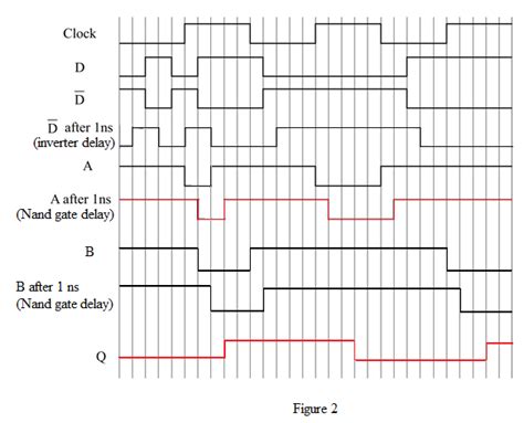 Solved A Circuit For A Gated D Latch Is Shown In Figure P