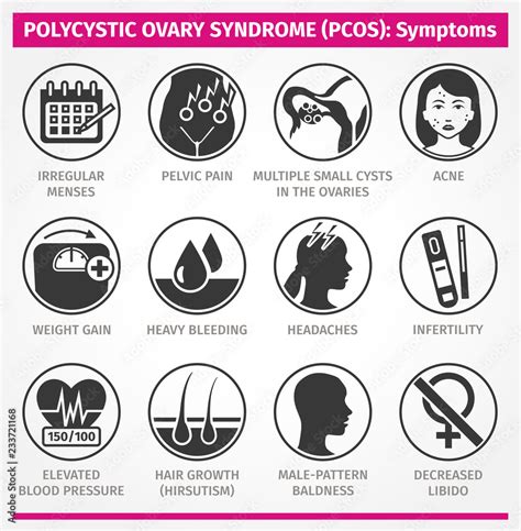 Polycystic Ovary Syndrome PCOS Symptoms Set Of Icons Vector