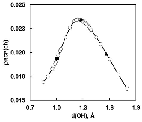 Molecules Free Full Text Some Brief Notes On Theoretical And