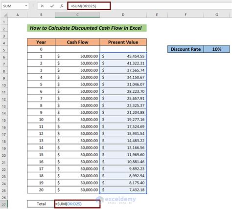 How To Calculate The Discounted Cash Flow In Excel 3 Easy Steps