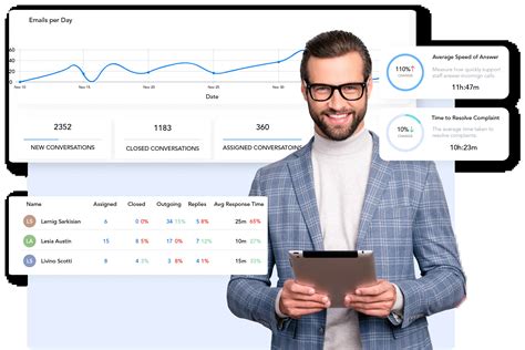 Harvest actionable info & take data backed decisions | Helpwise