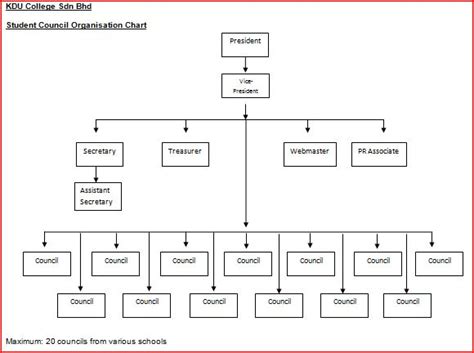 student council kdu penang organization chart