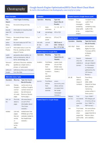 Gmail Keyboard Shortcuts By Fredv Download Free From Cheatography